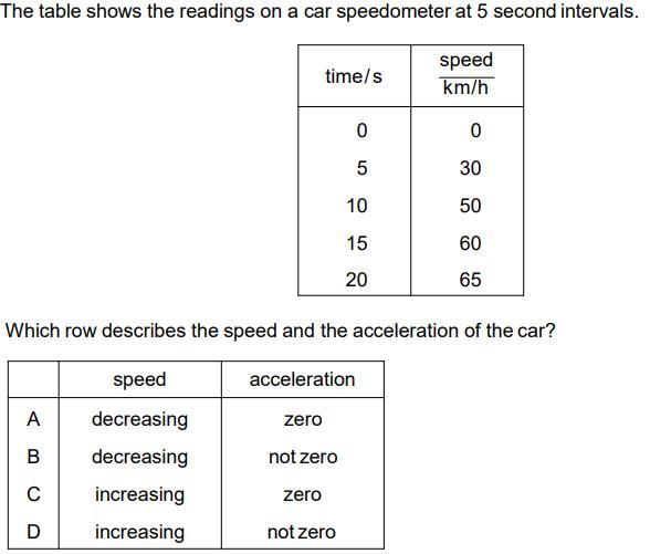 Please See Image Attached.1. Is The Speed Increasing Or Decreasing?2. Is The Car Accelerating Or Decelerating?