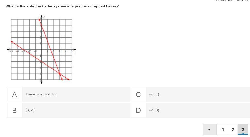What Is The Solution To The System Of Equations Graphed Below?