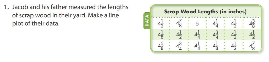 Jacob And His Father Measured The Lengths Of Scrap Wood In Their Yard. Make A Line Plot Of Their Data.