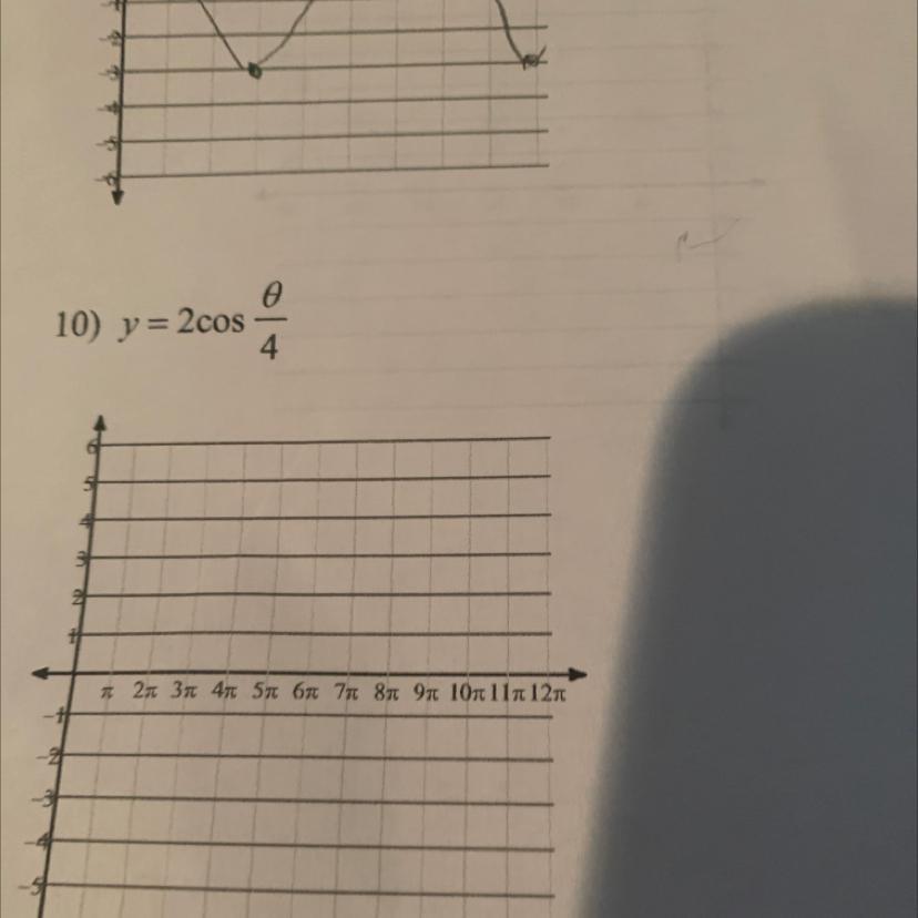 Use My Radians Find The Amplitude And Period Of Each Function Then Graph