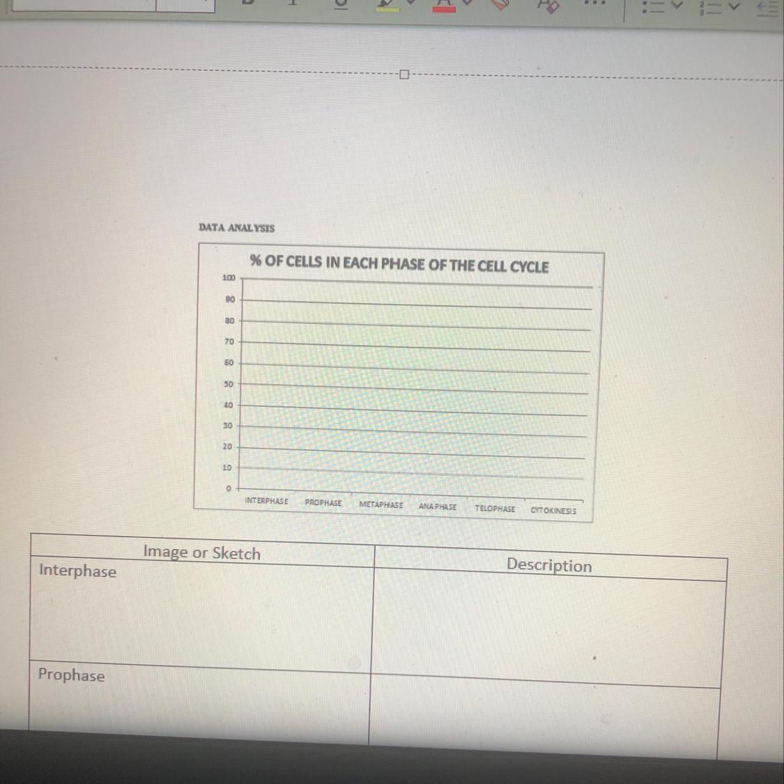 DATA ANALYSIS% OF CELLS IN EACH PHASE OF THE CELL CYCLE903020GO3040302010INTERPHASEPROPHASEMETAPHASEANAPHASETILOPHASE