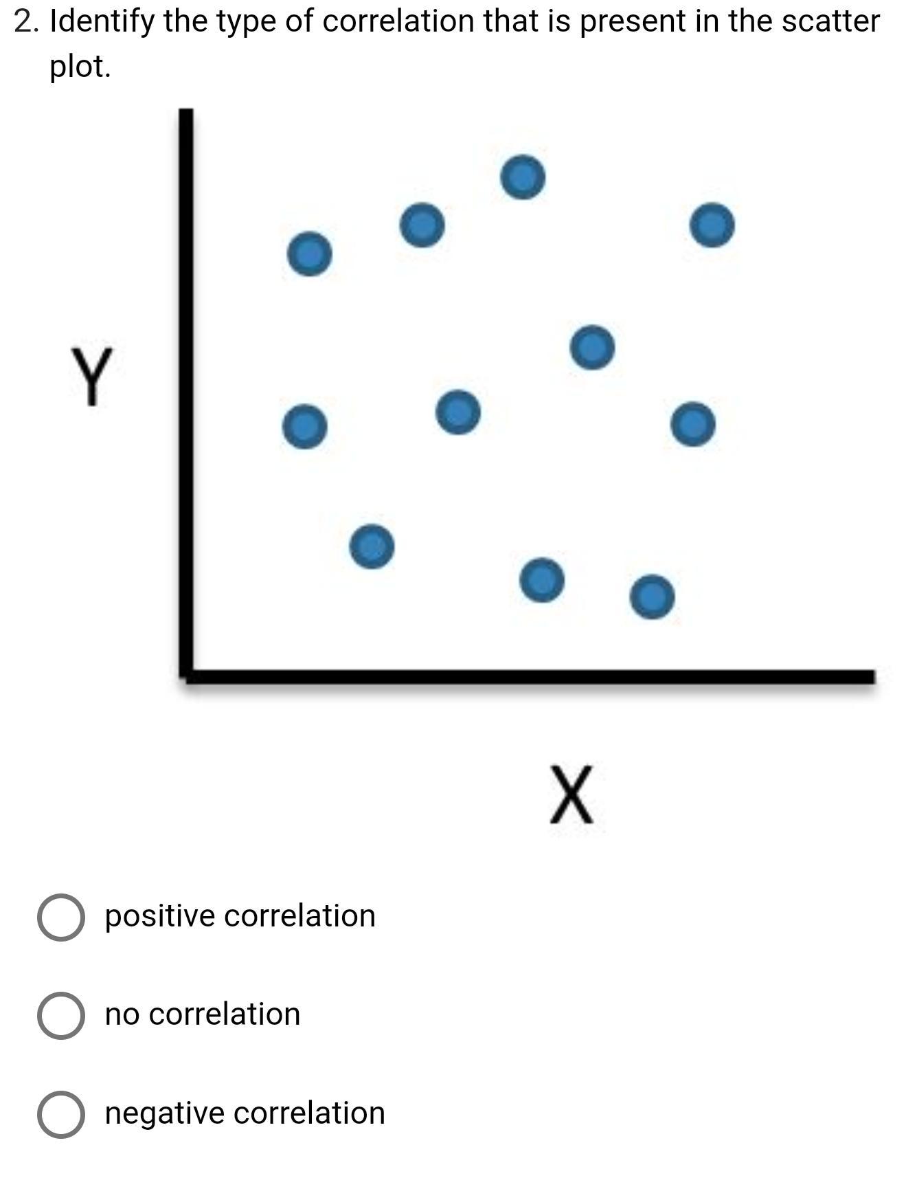 Please Help! Identify The Type Of Correlation That Is Present In The Scatter Plot.