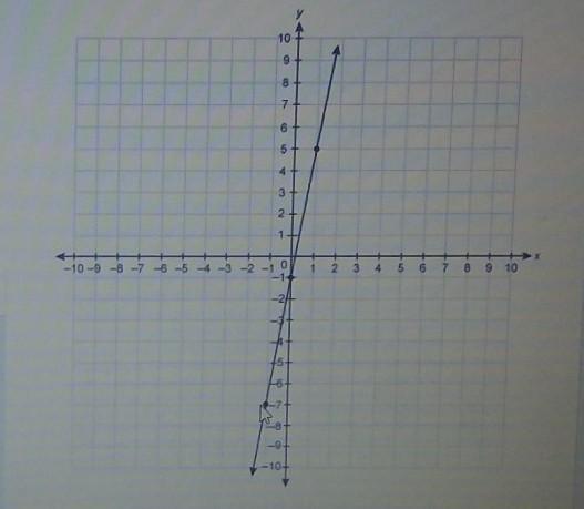  Please Tell Me What The Slope Is