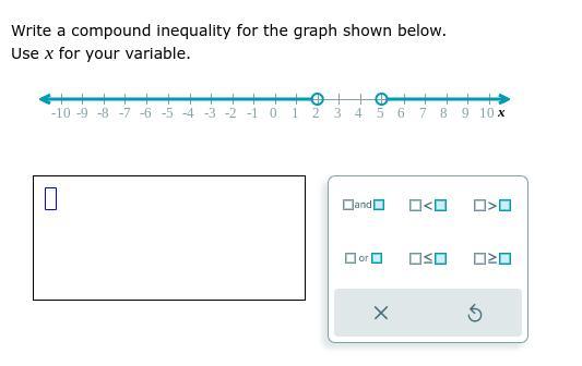 Write A Compound Inequality For The Graph Shown Below. Use X For Your Variable.