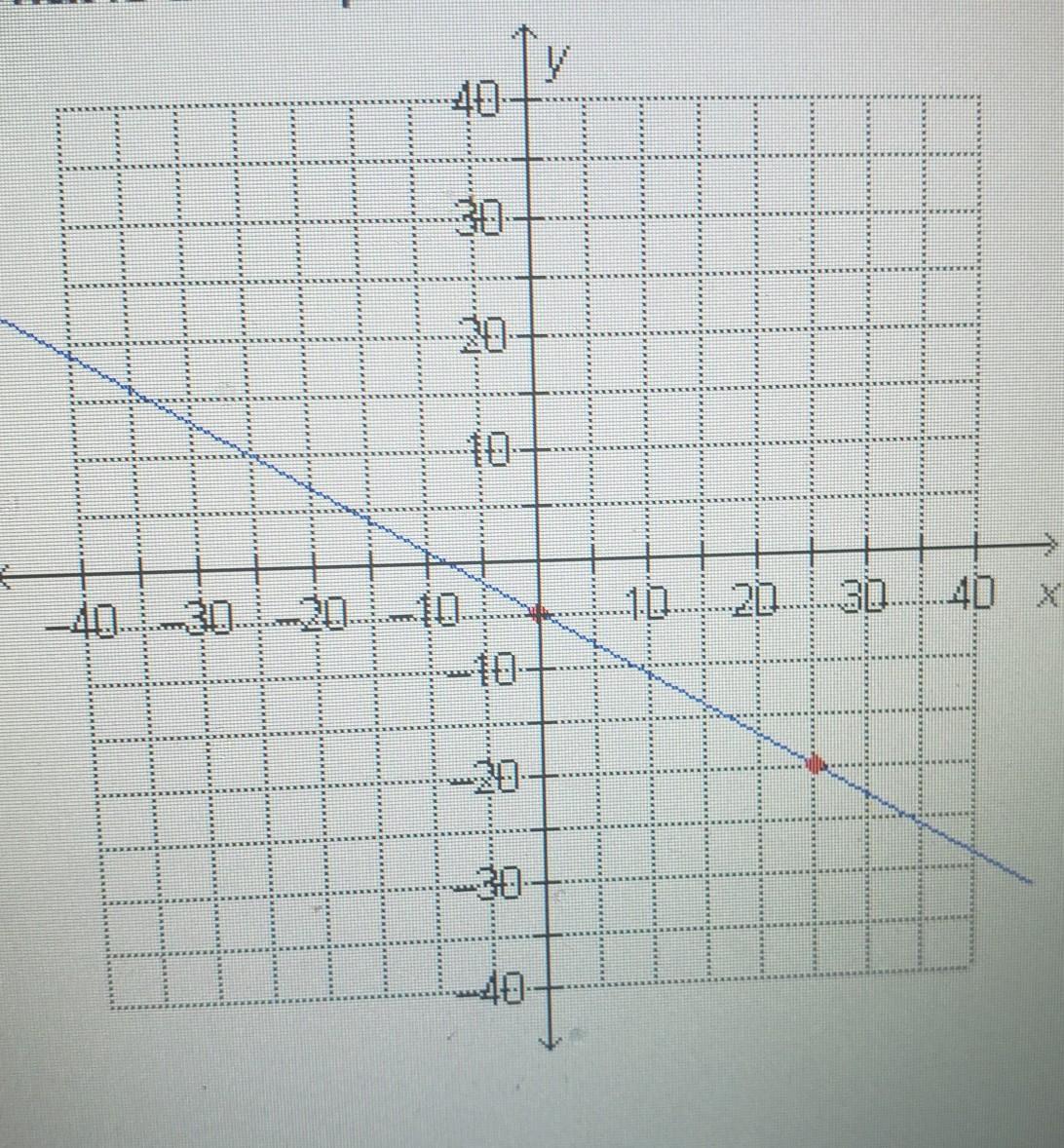 What Is The Slope Of The Line Shown Below. 