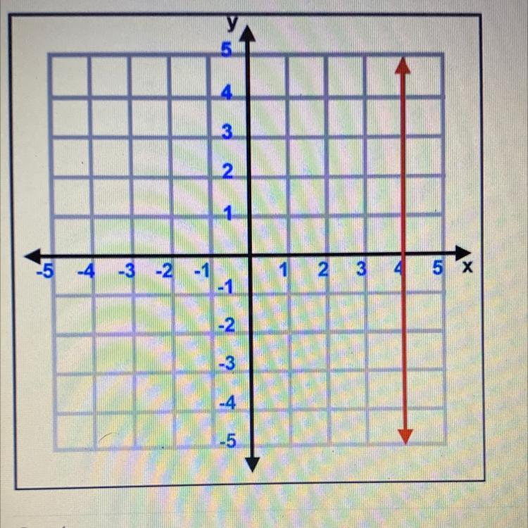 PLEASE HELP!! What Is The Equation For The Following Graph? 