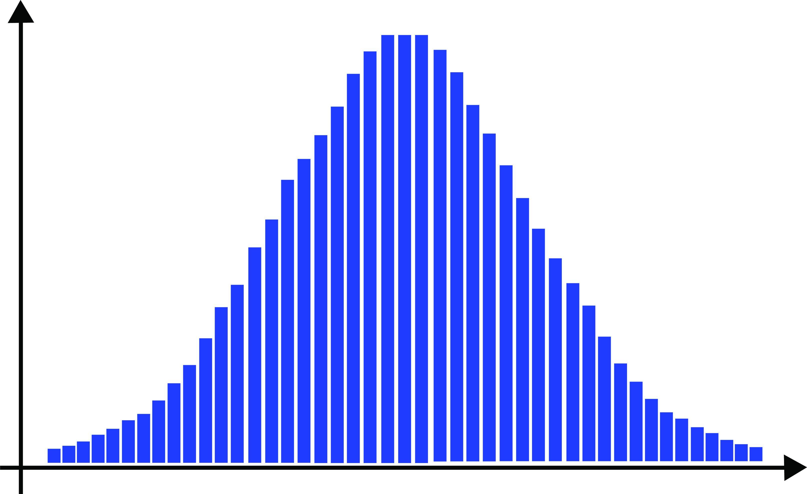 Height In Humans Is A Polygenic Trait With A Distribution Similar To The Graph Shown. Which Is True Concerning