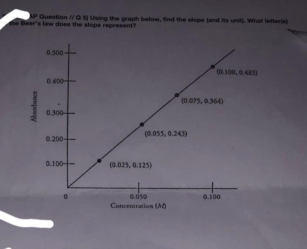 How Do You Find The SlopeAnd The Equation As Well