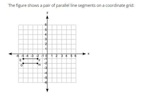 The Figure Shows A Pair Of Parallel Line Segments On A Coordinate Grid:The Line Segments Are Translated