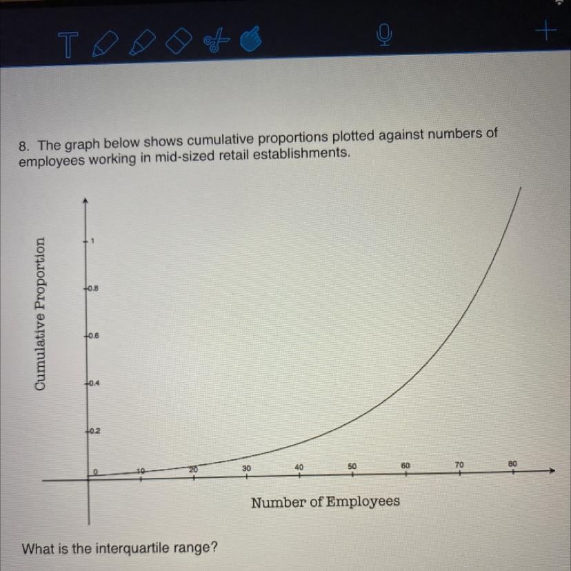 What Is The Interquartile Range?(a) 18(b) 35(c) 57(d) 68(e) 75