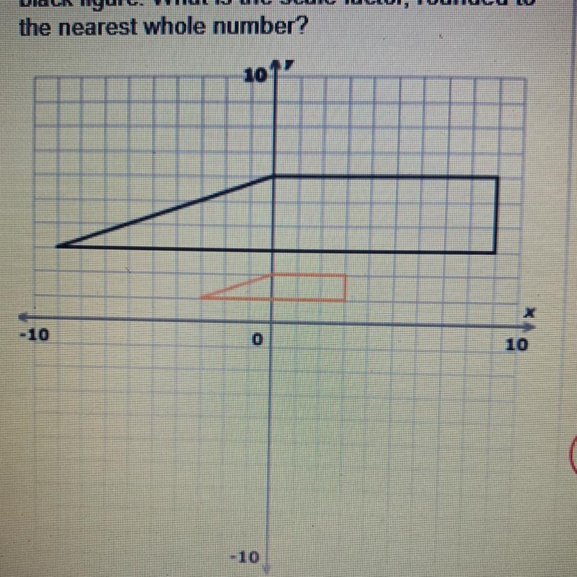 The Orange Figure Below Is A Scale Drawing Of Theblack Figure. What Is The Scale Factor, Rounded Tothe
