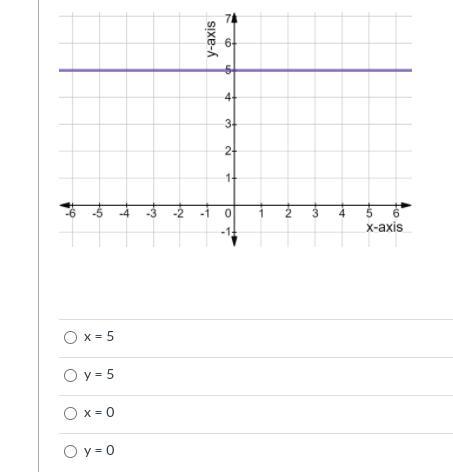 What Is An Equation Of The Following Line?