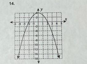 Use The Graph To Find The AOS, Vertex, Zeros, Domain, And Range