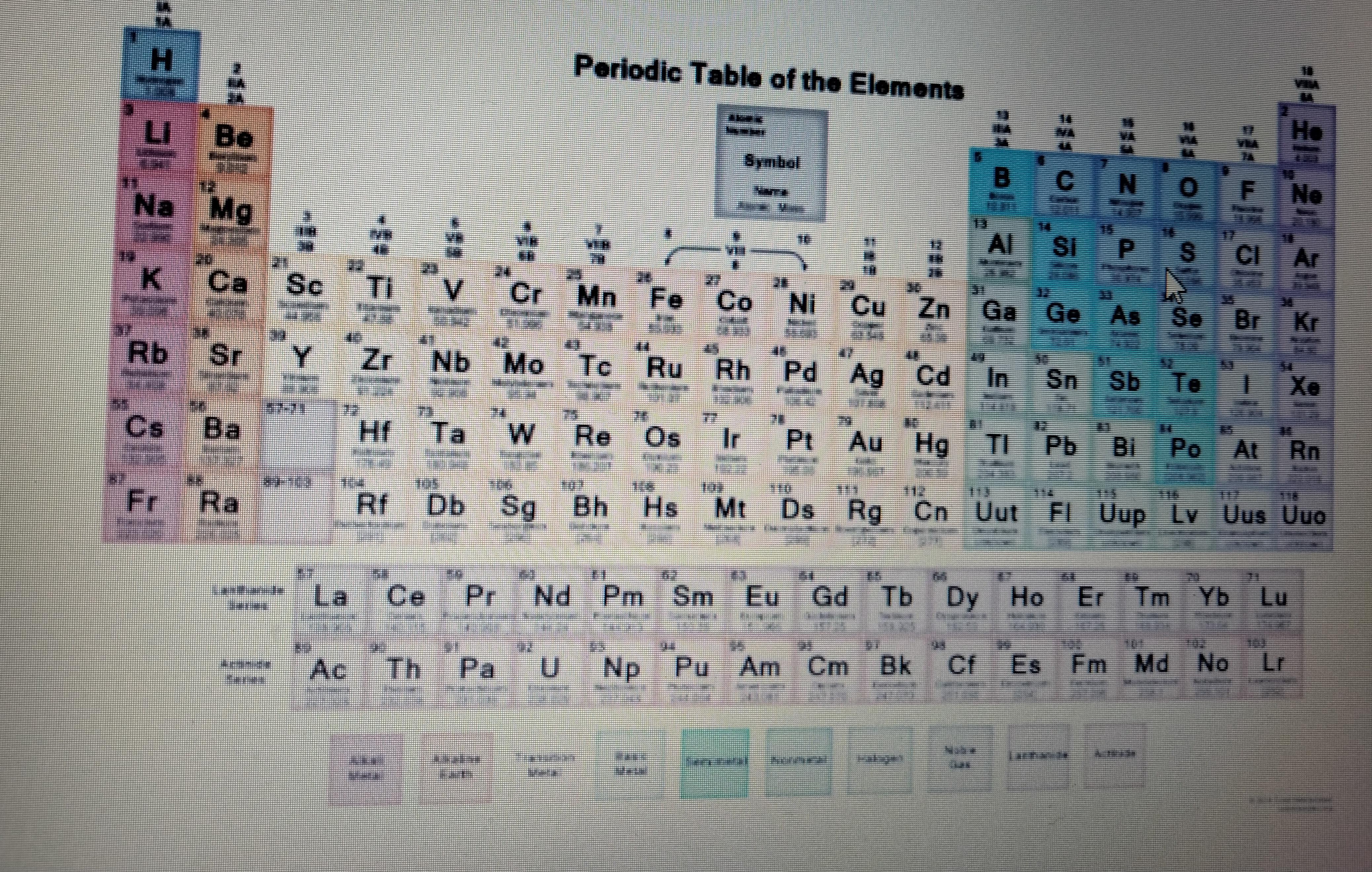 Use The Elements Of The Periodic Table To Help You Identify The Number Of Valence For Each Of These Elements