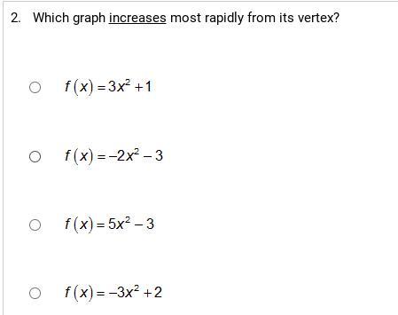 Which Graph Increases Most Rapidly From Its Vertex?