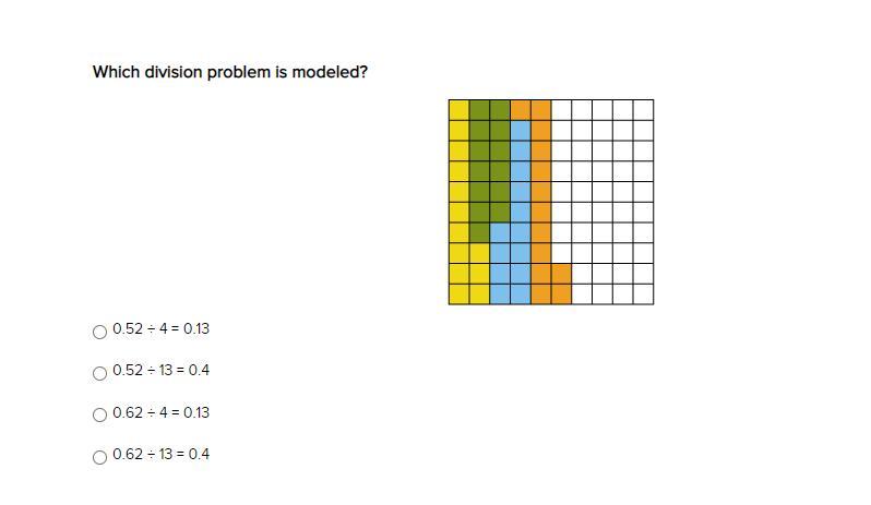 Which Division Problem Is Modeled