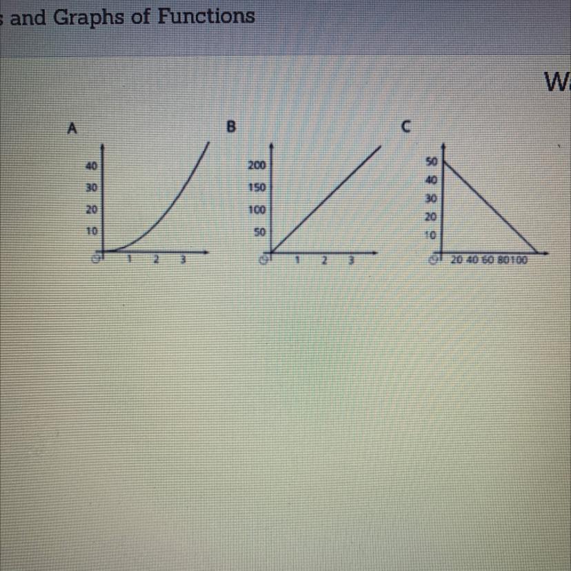 Which Graph Doesn't Belong?ABCExplain Your Thinking.