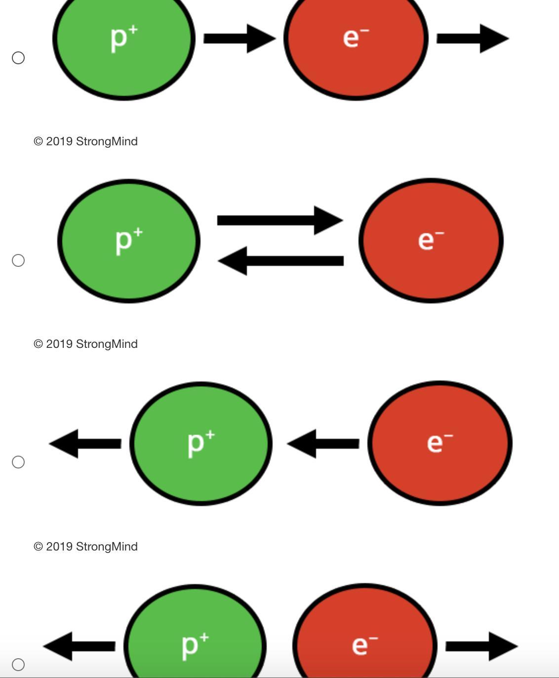 What Most Accurately Illustrates The Electrostatic Forces Between Protons And Electrons?