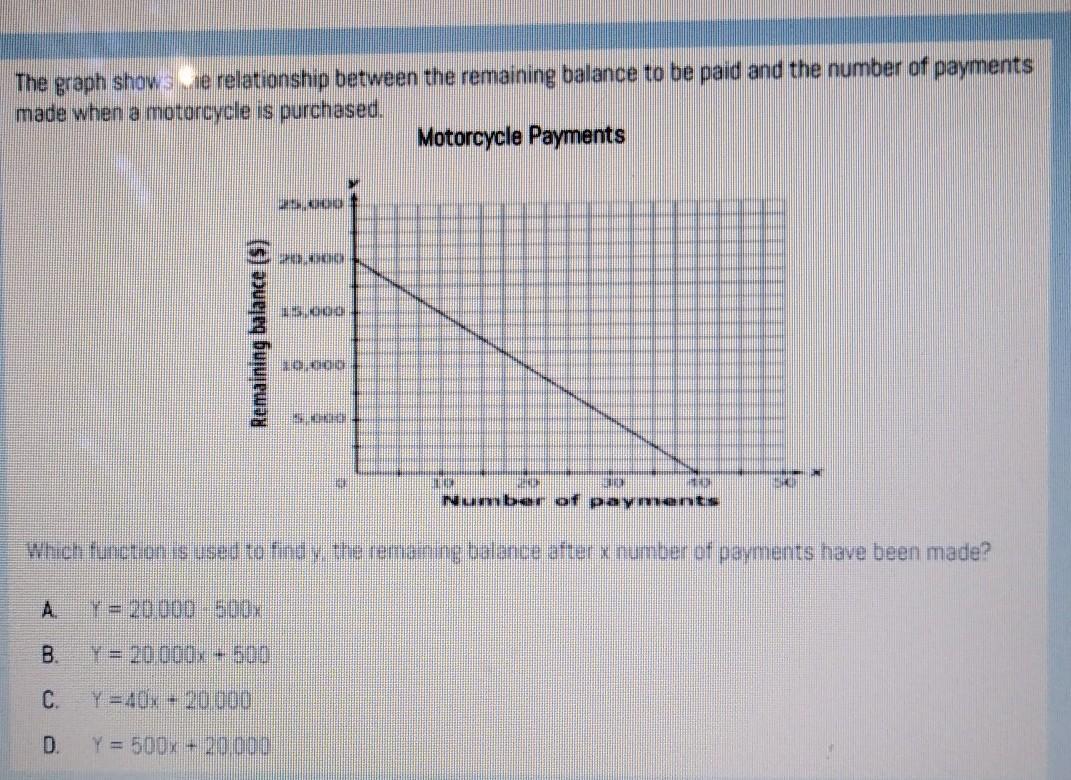 Wich Function Is Used To Find Y,the Remaining Balance After X Number Of Payments Have Been Made?