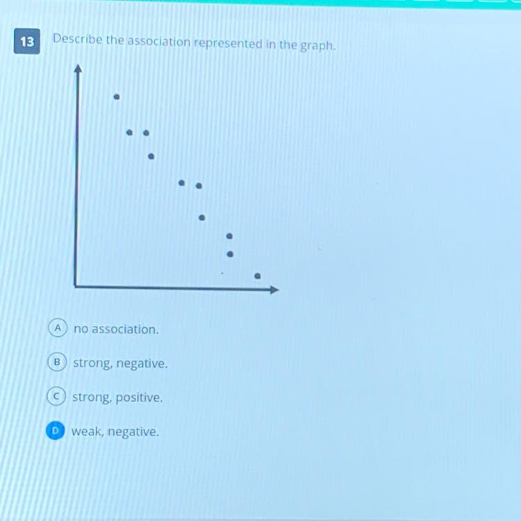 Describe The Association Represented In The Graph.no Associationstrong, Negativestrong Positive D Weak,