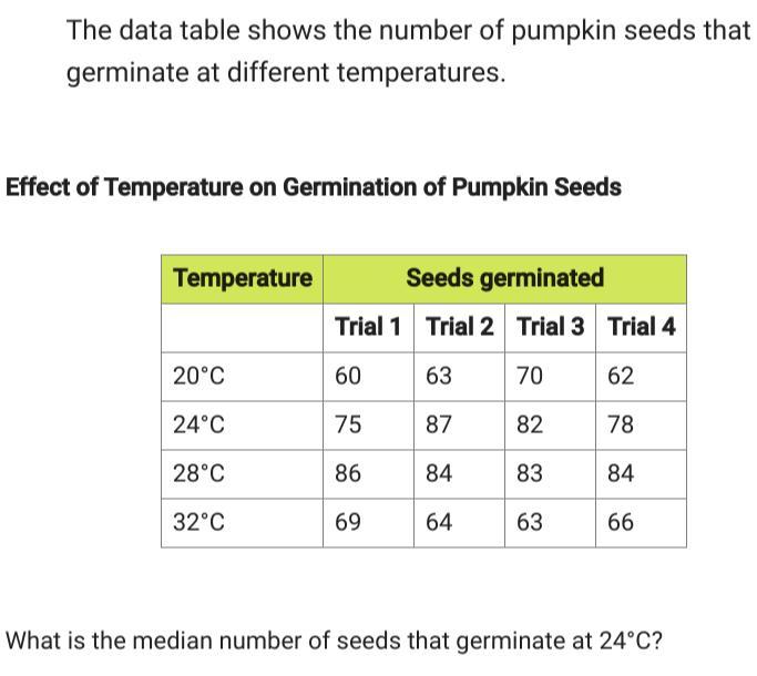 The Data Table Shows The Number Of Pumpkin Seeds That Germinate At Different Temperatures. What Is The