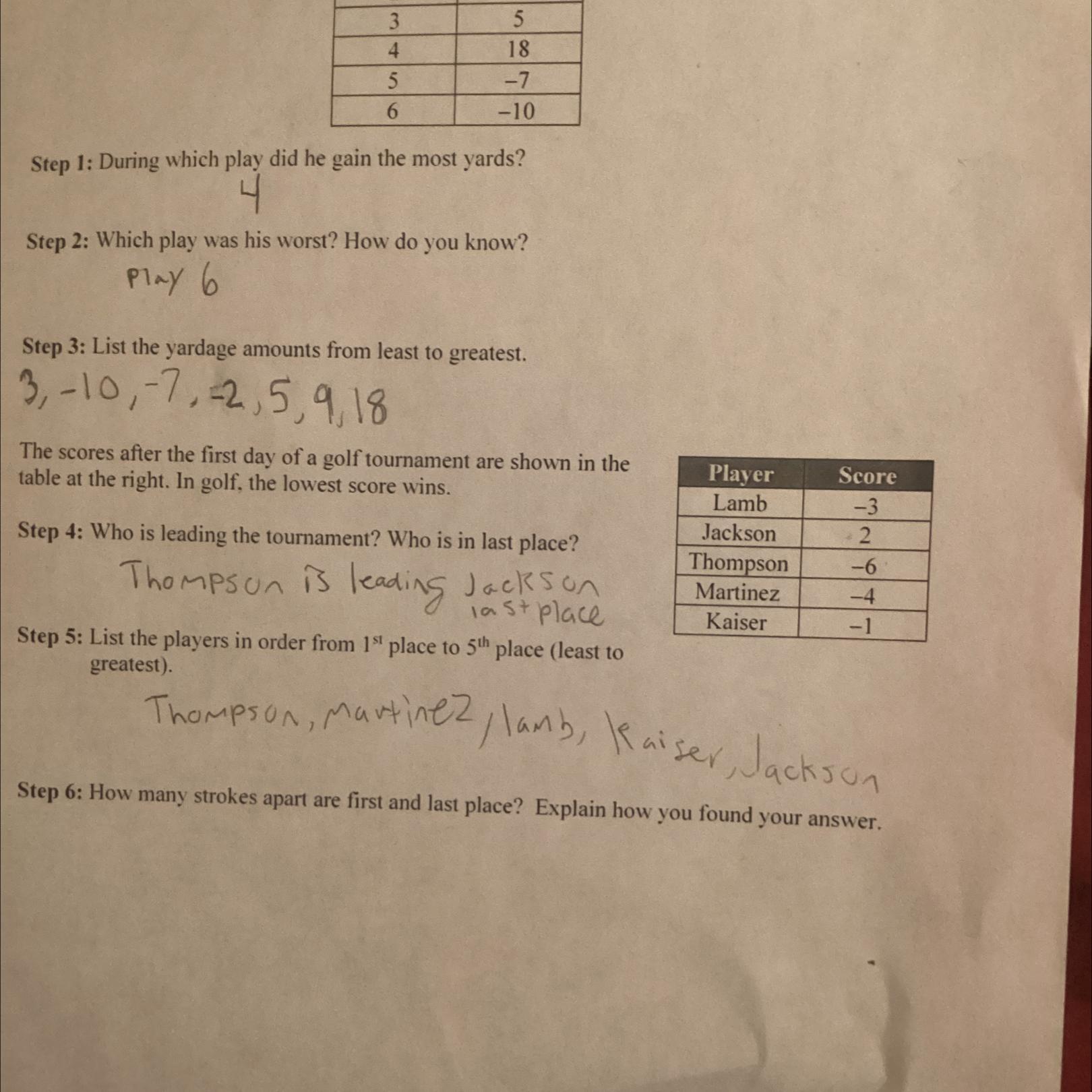 Need Help With STEP 6: How Many Strokes Apart Are First And Last Place Explain How You Found Your Answer