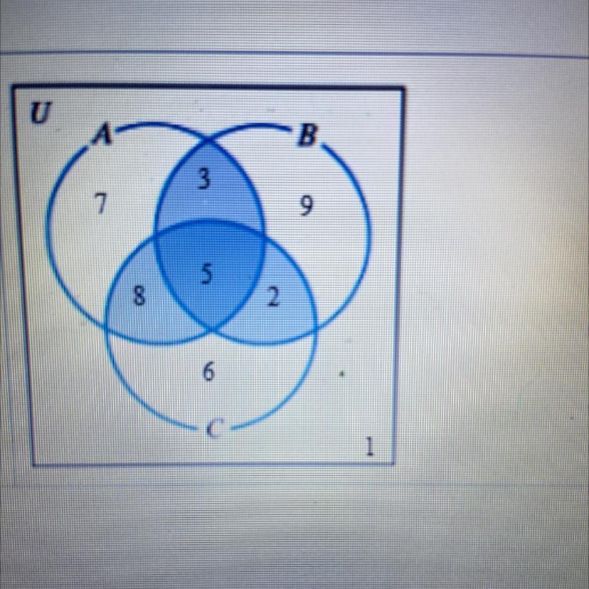 Use The Accompanying Venn Diagram, Which Shows The Cardinality Of Each Region,to Answer The Question