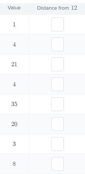 60. Calculate The Mean Absolute Deviation Of The Values Below, By Answering Each Question.1, 4, 21, 4,