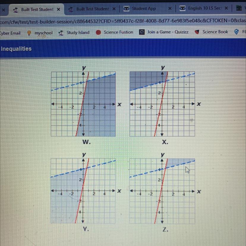 Which Graph Represents The Following System Of Inequalities?y&lt;1/4x+4y 5x+1