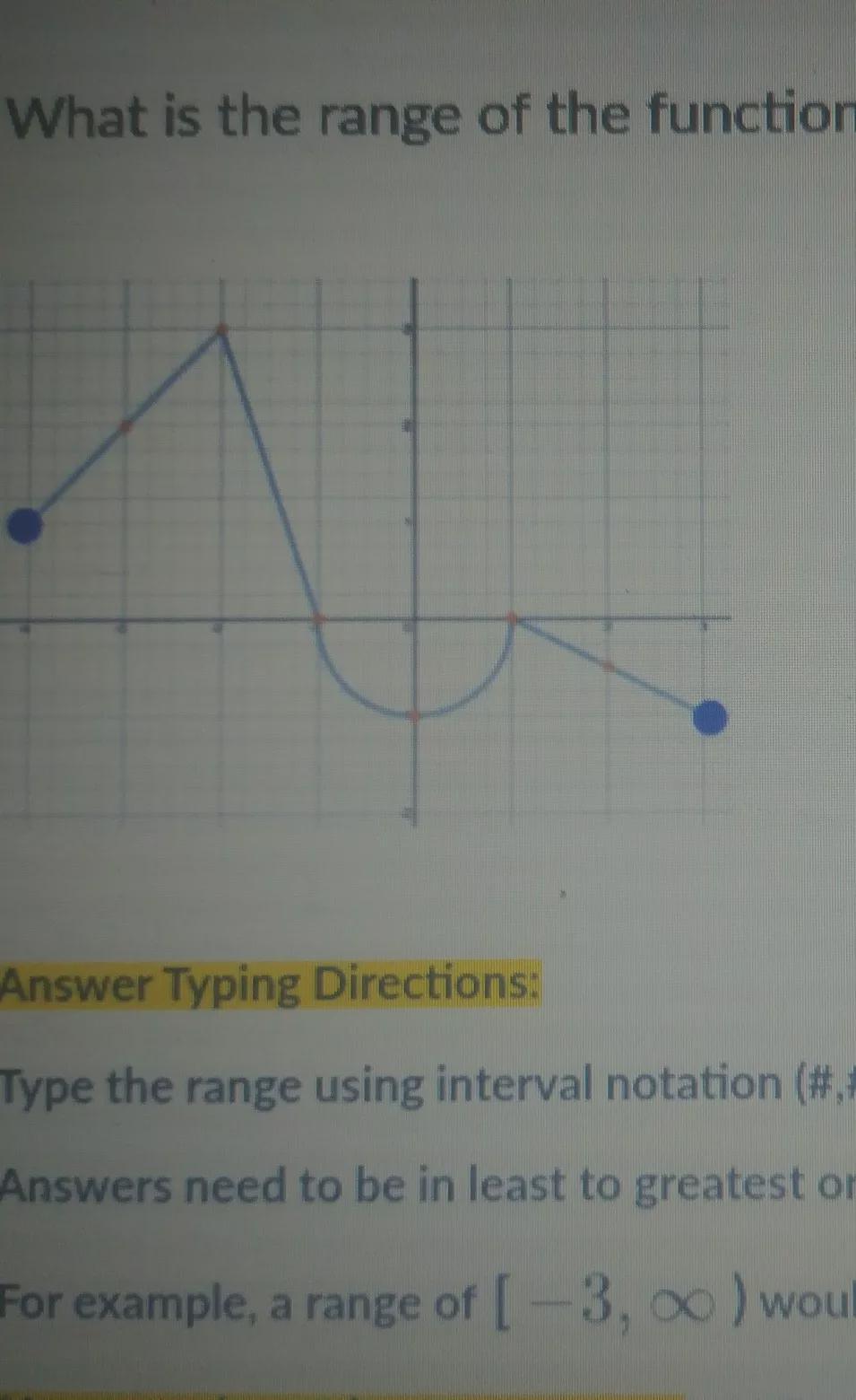 What Is The Range Of The Function?Type The Range Using Interval Notation Example : (#,#]