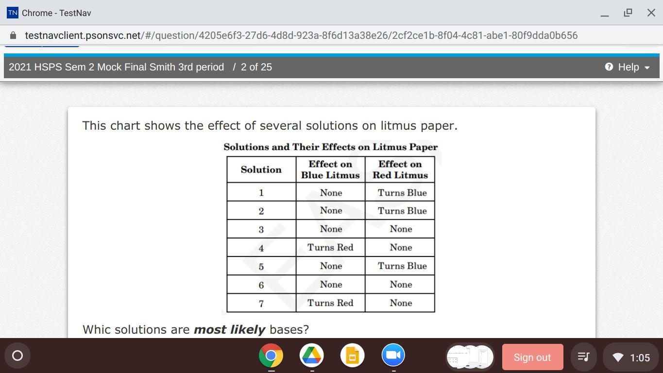 This Chart Shows The Effect Of Several Solutions On Litmus Paper. Which Solutions Are Most Likely Bases?