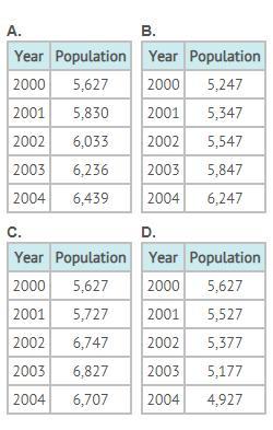Toby Collected Data About The Population Of A Town For Five Years. Toby's Data Was Linear. Which Table