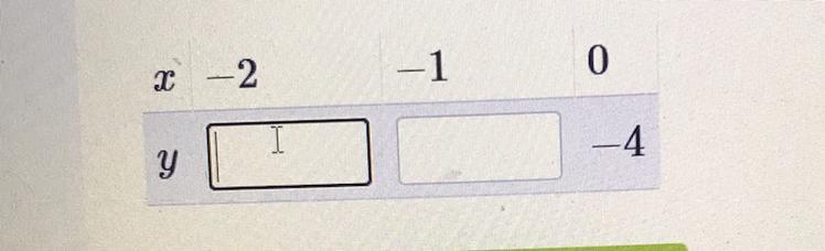 Complete The Table Of Values For Y= 2x-4