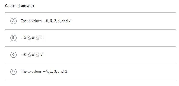 What Is The Domain Of F?