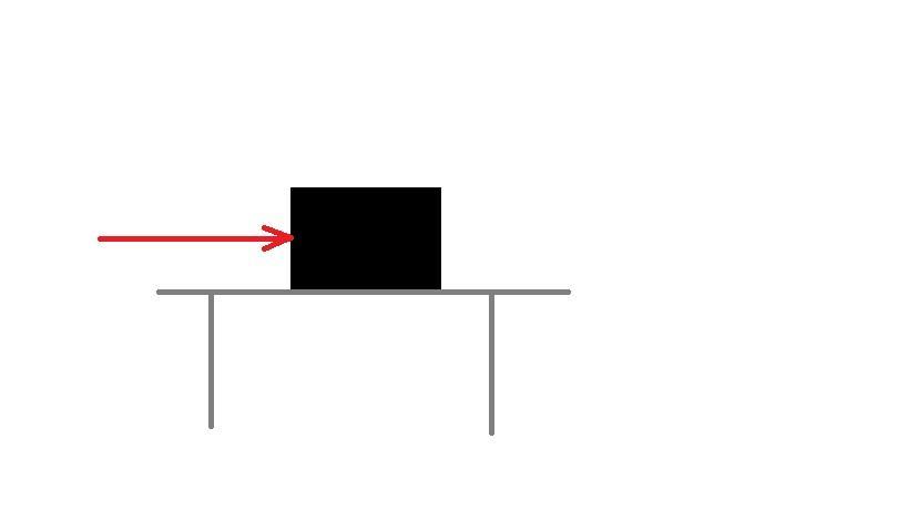 The Mass Of The Box On A Table Is 20kg. A Man Applied Force As Below The Picture. The Static Frictional