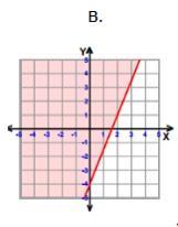 Which Graph Below Represents The Linear Inequality Y 5/2x - 4?A.)B.)C.)D.)