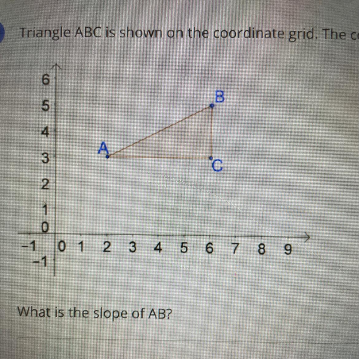 What Is The Slope Of AB?Can Anyone Help Me ??