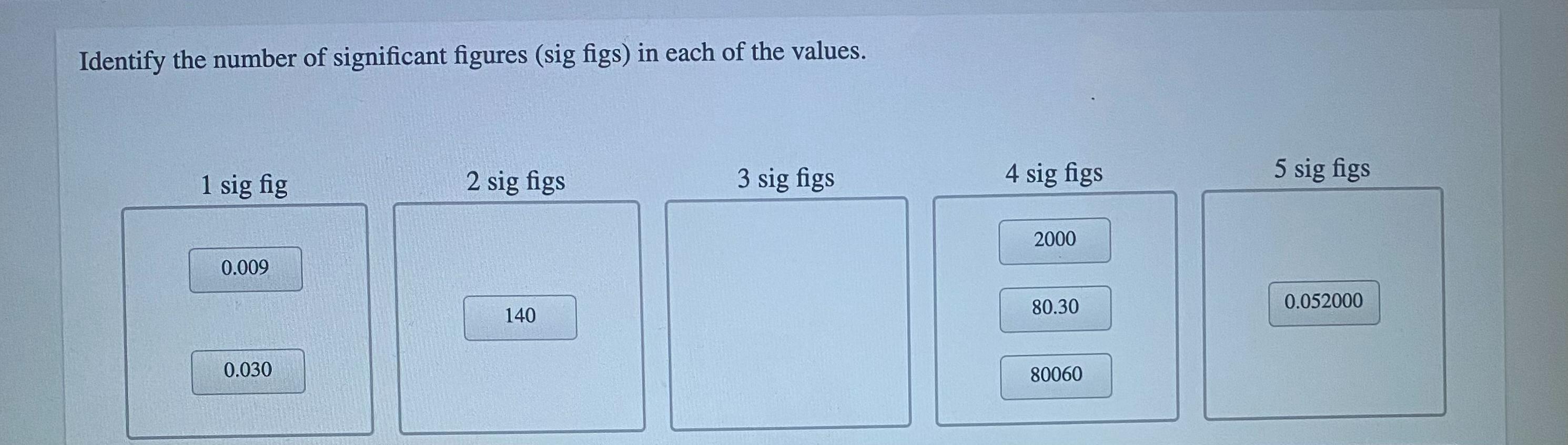 Identify The Number Of Significant Figures (sig Figs) In Each Of The Values.