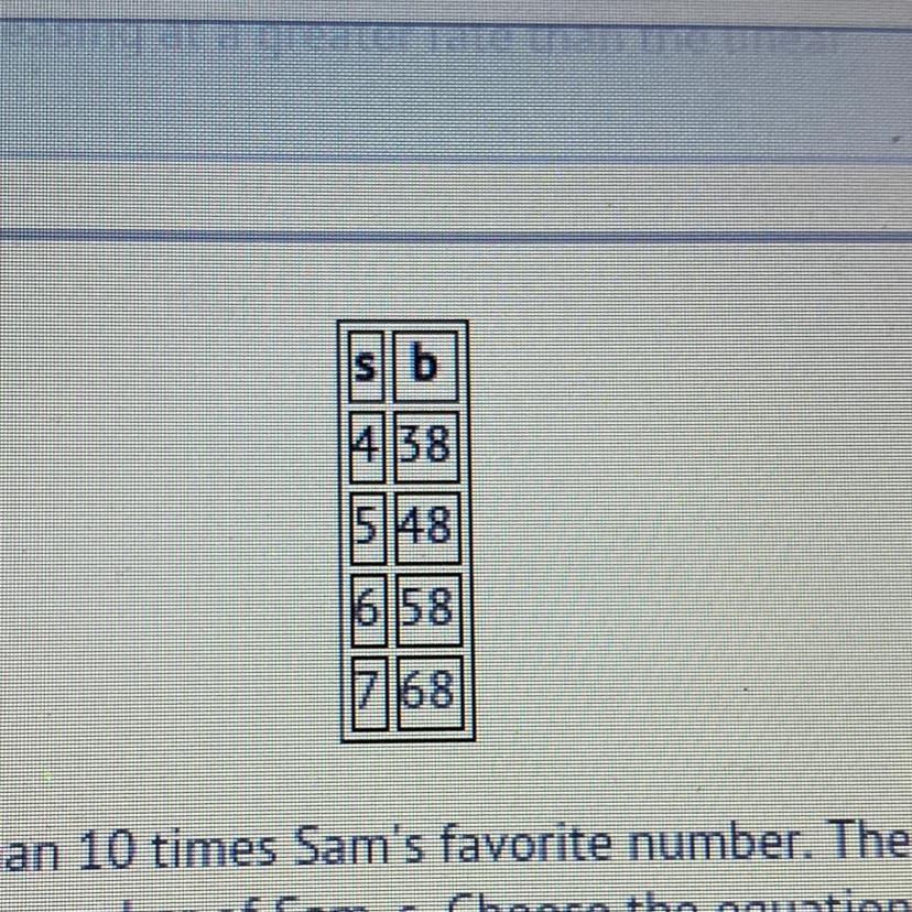 Ben's Favorite Number Is Equal To 2 Less Than 10 Times Sam's Favorite Number. The Table Shows How The