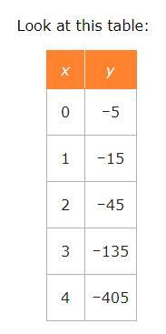 Please Help!!Look At This Table:Write A Linear (y=mx+b), Quadratic (y=ax2), Or Exponential (y=a(b)x)