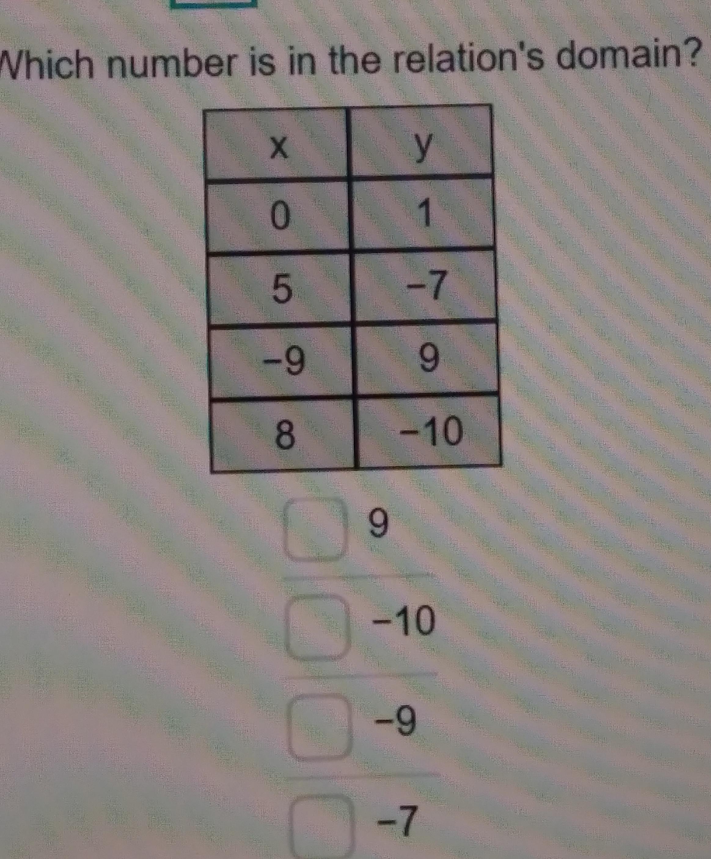 Which Number Is In The Relations Domain?