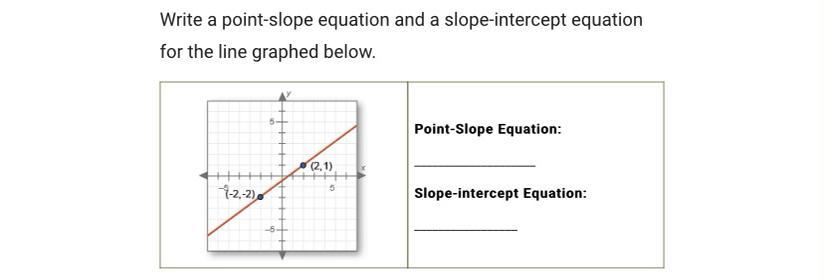 Write A Point-slope Equation And A Slope-intercept Equation For The Line Graphed Below. (ONLY REAL ANSWERS