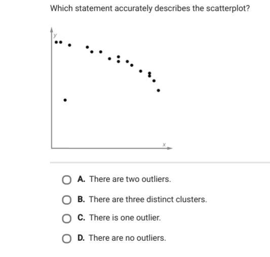 Which Statement Accurately Describes The Scatterplot?