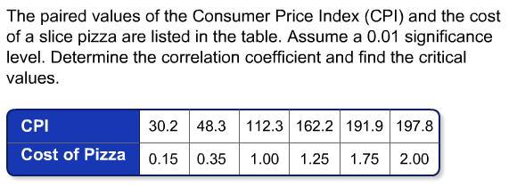 The Paired Values Of The Consumer Price Index (cpi) And The Cost Of A Slic Of Pizza Are Listed In The