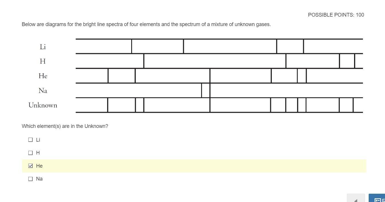 Below Are Diagrams For The Bright Line Spectra Of Four Elements And The Spectrum Of A Mixture Of Unknown