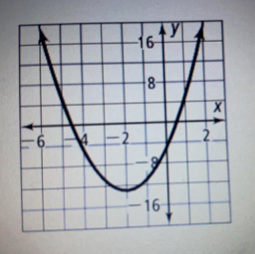 Which Equation Matches The Graph Shown ?A. Y=8x^2 +2x -5B. Y= 8x^2 +2x +5 C. Y=2x^2 + 8x +5 D. Y=2x^2