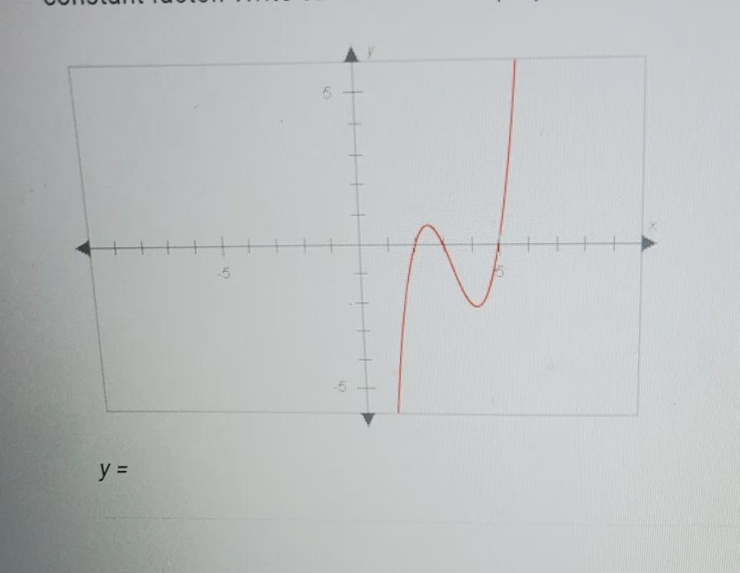 What Is The Factorization Of The Polynomial Graphed Below? Assume It Has Noconstant Factor. Write Each