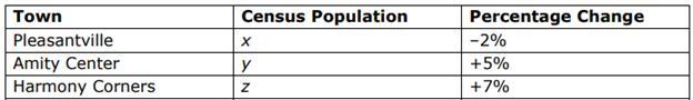 A County Planner Prepares The Following Table Showing Population Trends In Three Local Towns. The First