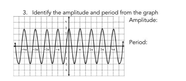 Pls Help MeIdentify The Amplitude And Period From The Graph