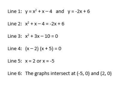 PLEASE NO LINKS I REALLY NEED THIS ANSWERED On A Math Test, Larissa Was Asked To Find The Points Where